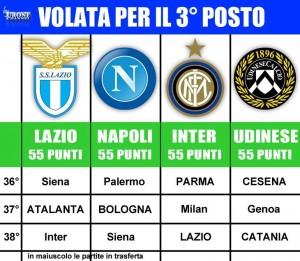 FOTO – Calendario volata Champions ! Il Napoli è…