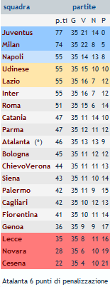 classifica1.png