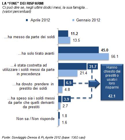 Un Paese in caduta libera