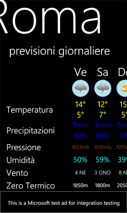 Update: 3B Meteo 1.19