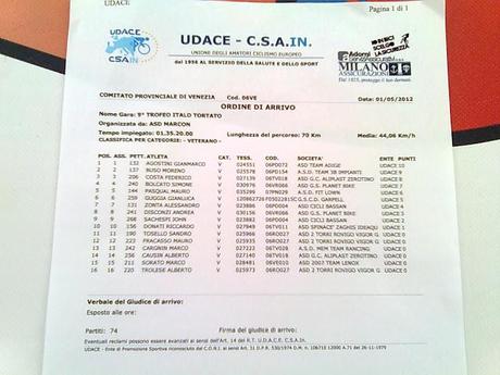 Gara San Liberale di Marcon 8° Classificato