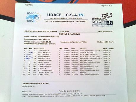 Gara San Liberale di Marcon 8° Classificato