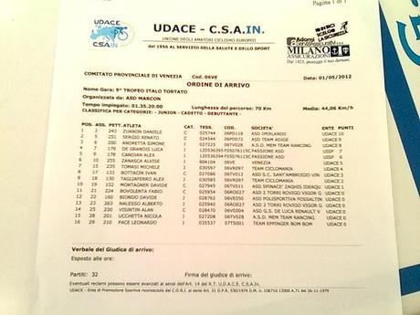 Gara San Liberale di Marcon 8° Classificato