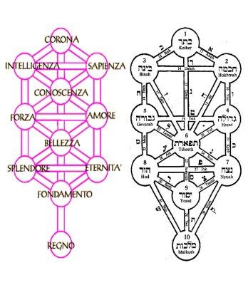 Interpretazione occulta del film The Matrix