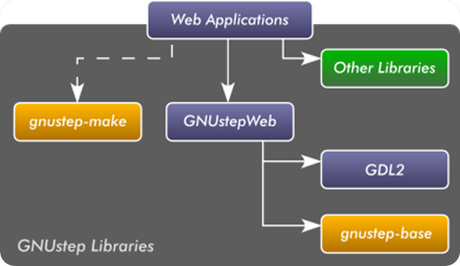 gnustep_webmap