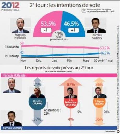 Sfida Tv tra Sarkozy ed Hollande