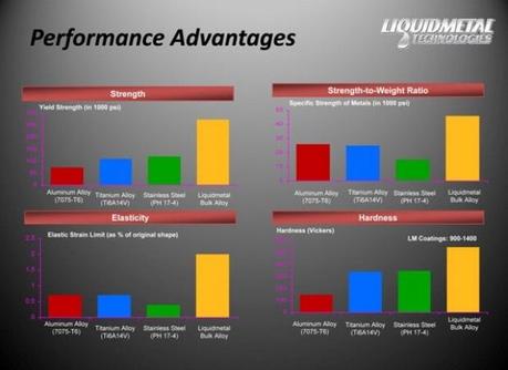 Liquidmetal iPhone 5 Concept basato su Liquidmetal [Voi come lo vorreste il prossimo iPhone?]