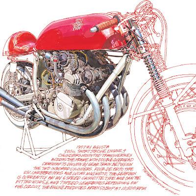 Motorcycle Art - Peter Hutton
