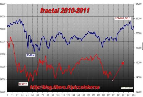 FTSEMIB: 03/05/2012 Parco bufali (2)