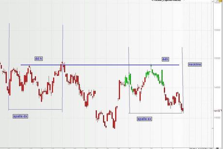 FTSEMIB: 03/05/2012 Parco bufali (2)