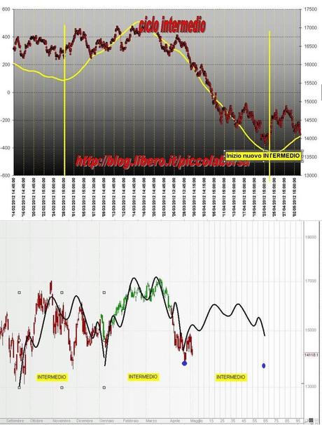 FTSEMIB: 03/05/2012 Parco bufali (2)