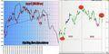 FTSEMIB: sull'orlo precipizio