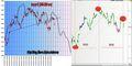 FTSEMIB: sull'orlo del precipizio (2)