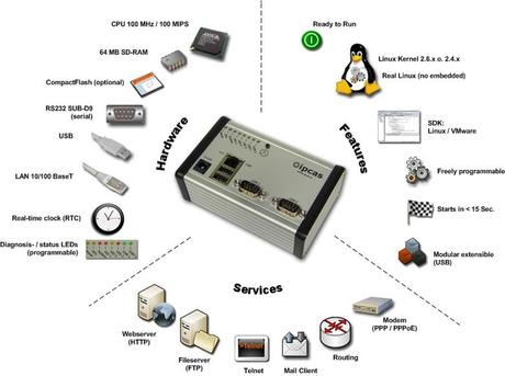 Come rendere più sicura la LinuxBox: idee e qualche piccolo accorgimento.