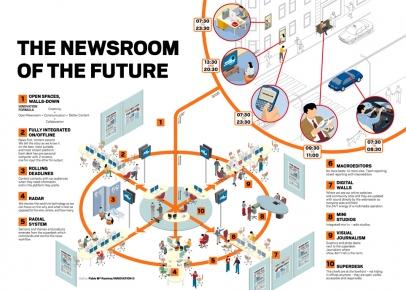 La Redazione del Futuro