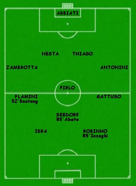 Statistiche di Ajax - Milan 1-1