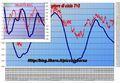 FTSEMIB: indicatore ciclo
