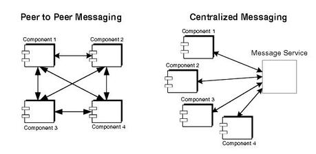 to_peer_vs_central