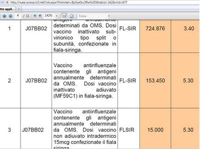 Vaccini allo squalene per l'immunizzazione anti-influenzale 2010/2011