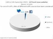 L’impatto Twitter Media Minimo