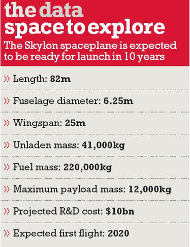 Pronto fra 10 anni? L'aereospaziale Skylon