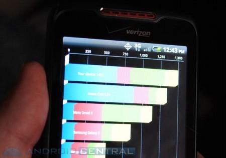 HTC Merge, ecco un benchmark