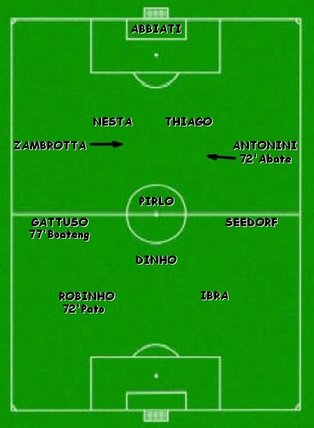 Statistiche di Parma-Milan 0-1