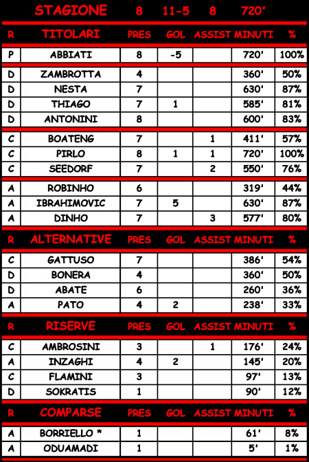 Statistiche di Parma-Milan 0-1