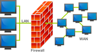 Il firewall, l'idea di presentare al grande pubblico di Internet  macchine sicure, server pronti a contrastare gli attacchi dei pirati informatici.