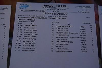 Gara S.Stino 5° classificato e 2° al Provinciale