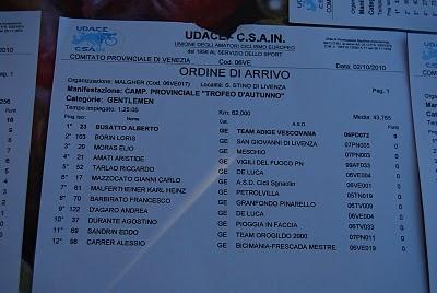 Gara S.Stino 5° classificato e 2° al Provinciale