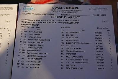 Gara S.Stino 5° classificato e 2° al Provinciale