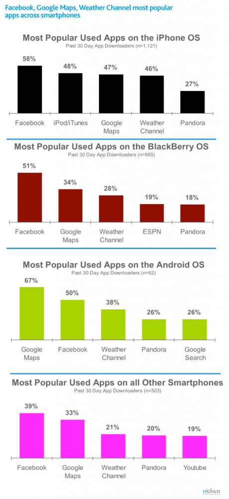 Video killed the radio star and apps killed the web?