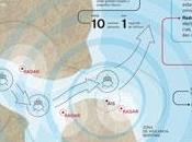 Traffico marittimo: sistema controllo simile quello aereo