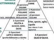 Nuova piramide alimentare