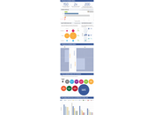 Facebook Mobile info-grafico