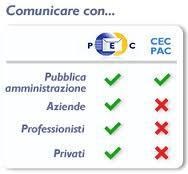 PEC ovvero Posta Eccentrica e Cabalistica