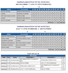 CUS Torino tabellini playoff 2012