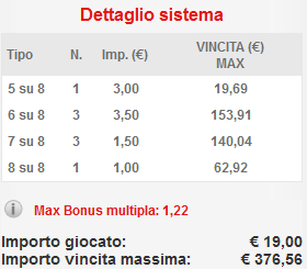 Sistema a correzione d'errore con 5 fisse!