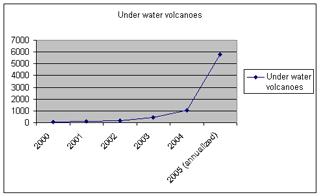 IL RITORNO DI EL NINO?