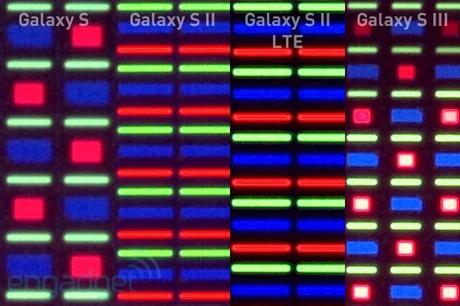 galaxy s family microscope Samsung Galaxy S3: Analisi Display, Gestione ROM e Nuova TouchWiz Nature UX