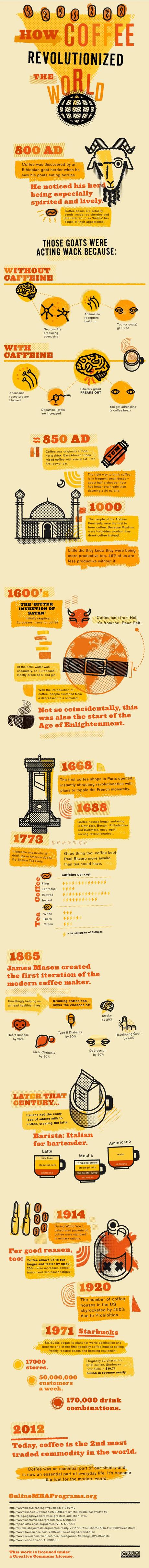 Infografica: come il caffe’ ha rivoluzionato il mondo