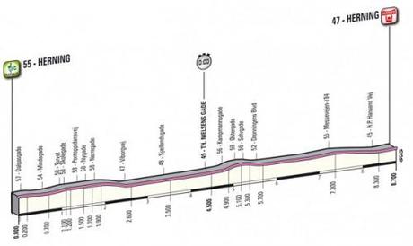 Giro d’Italia 2012: ordine di partenza della 1ª tappa