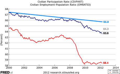 FRED Graph  St Louis Fed