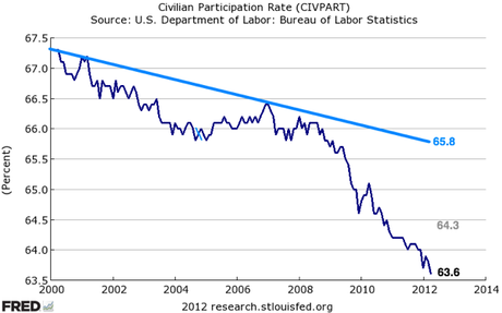 FRED Graph  St Louis Fed 1