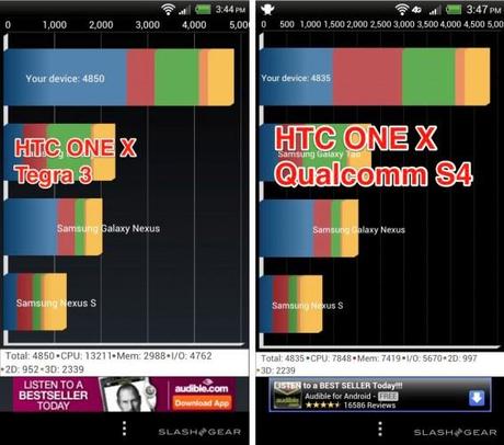 I BenchMark arrivano anche su Galaxy SIII testimoniando la potenza di Exynos con la conferma della data di arrivo in italia.