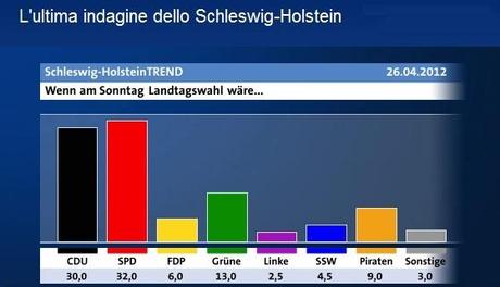 Germania, elezioni nel land Schleswig-Holstein: test per Angela Merkel