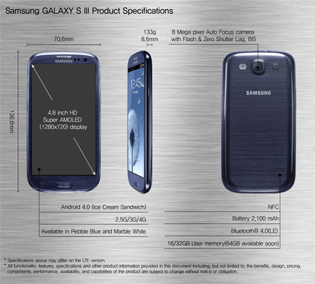 Samsung Galaxy S III – Anteprima