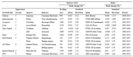 Sponsor agreements Limpatto dei successi sportivi sul valore delle azioni degli sponsor: uno studio sulle sponsorizzazioni nel calcio internazionale