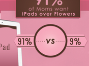 mamme italiano preferiscono iPad anziché fiori.